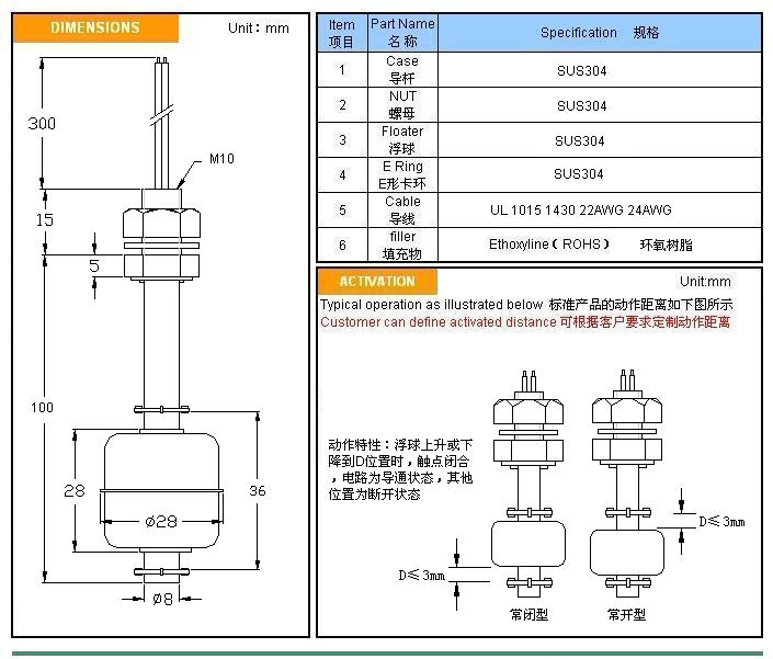 不銹鋼浮球開關MR10100-S技術參數(shù)